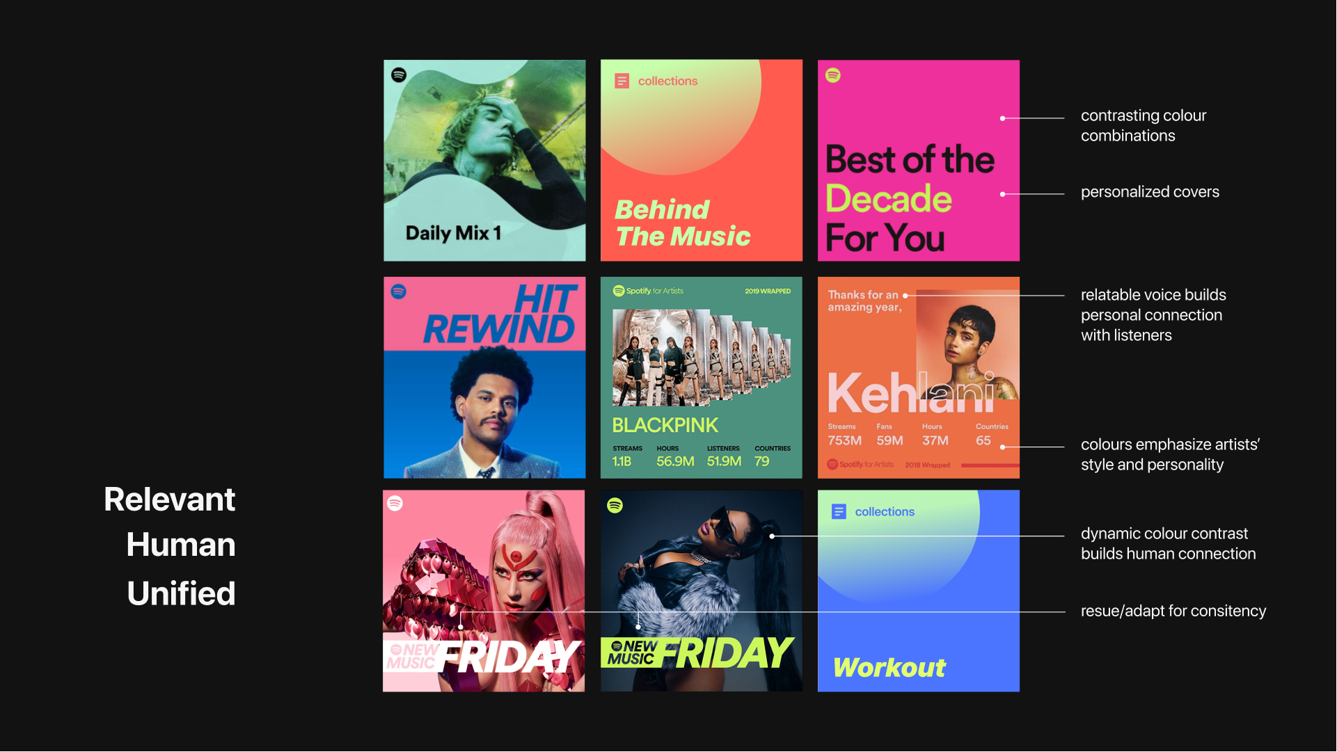 Inspiration and examples of Spotify Collection’s art direction